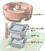 東京エレテック(TET) ICソケット EXCシリーズ