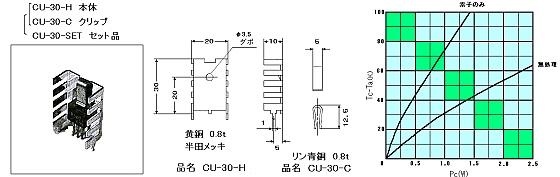 放熱器のオーエス　ヒートシンク CU-30 / TO-220用