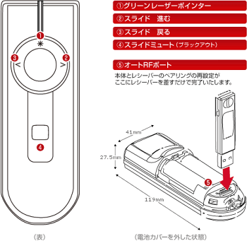 操作ボタン